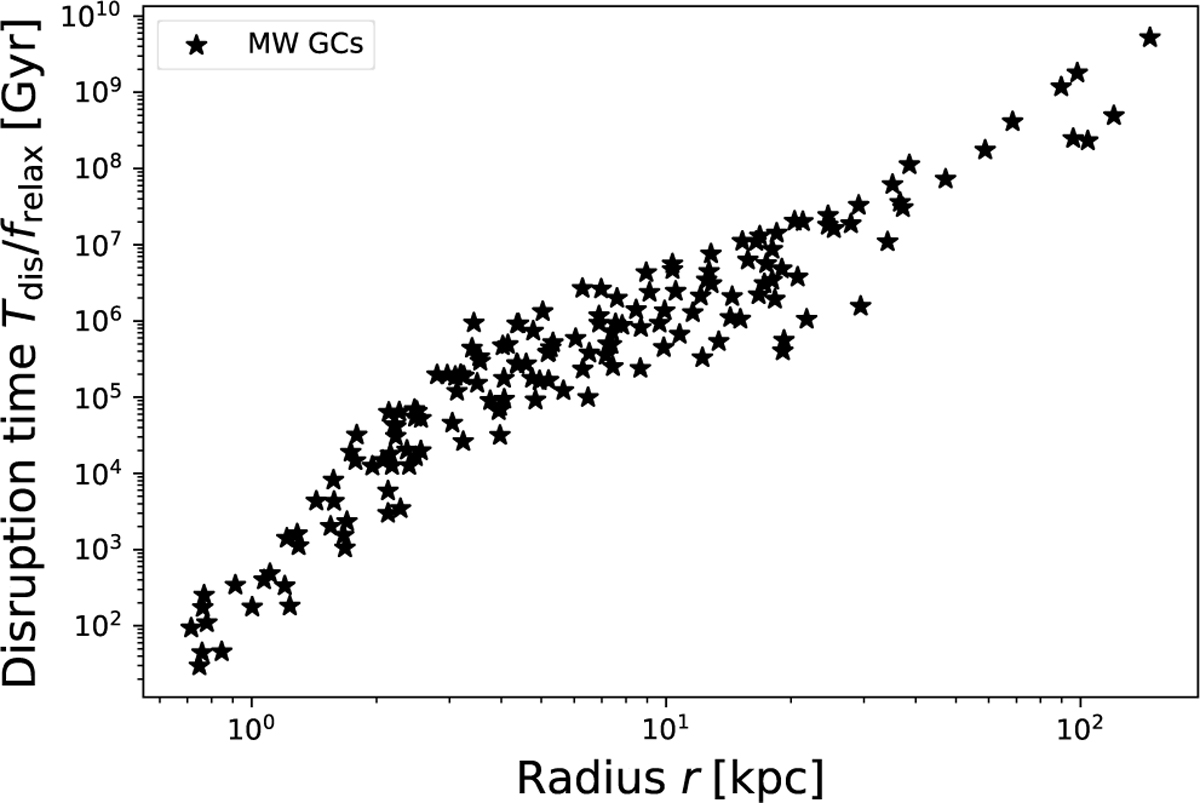Fig. A.1 Refer to the following caption and surrounding text.