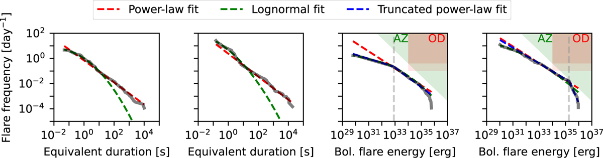 Fig. 13 Refer to the following caption and surrounding text.