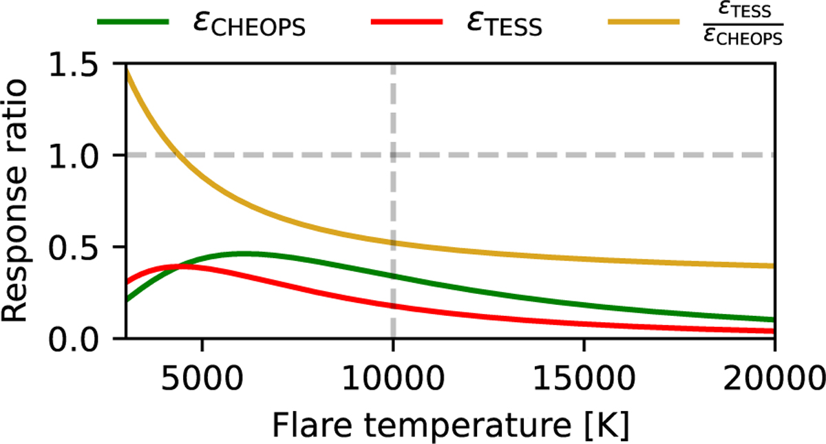 Fig. B.1 Refer to the following caption and surrounding text.