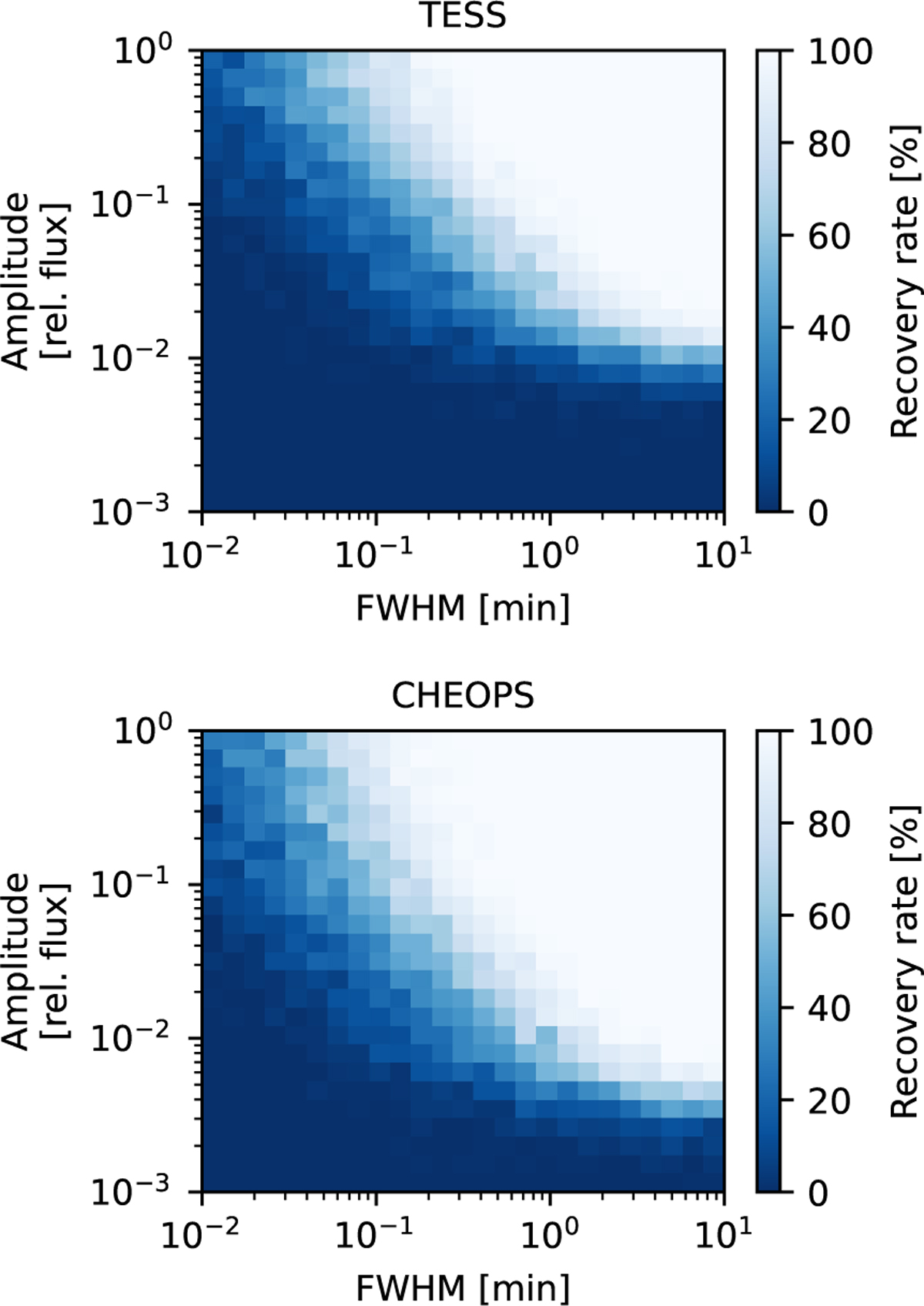 Fig. 9 Refer to the following caption and surrounding text.