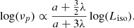 Mathematical equation: $$ \begin{aligned} \log (\nu _p) \propto \frac{a+\frac{3}{2} \lambda }{a+3\lambda } \log (L_{\mathrm{iso} }). \end{aligned} $$