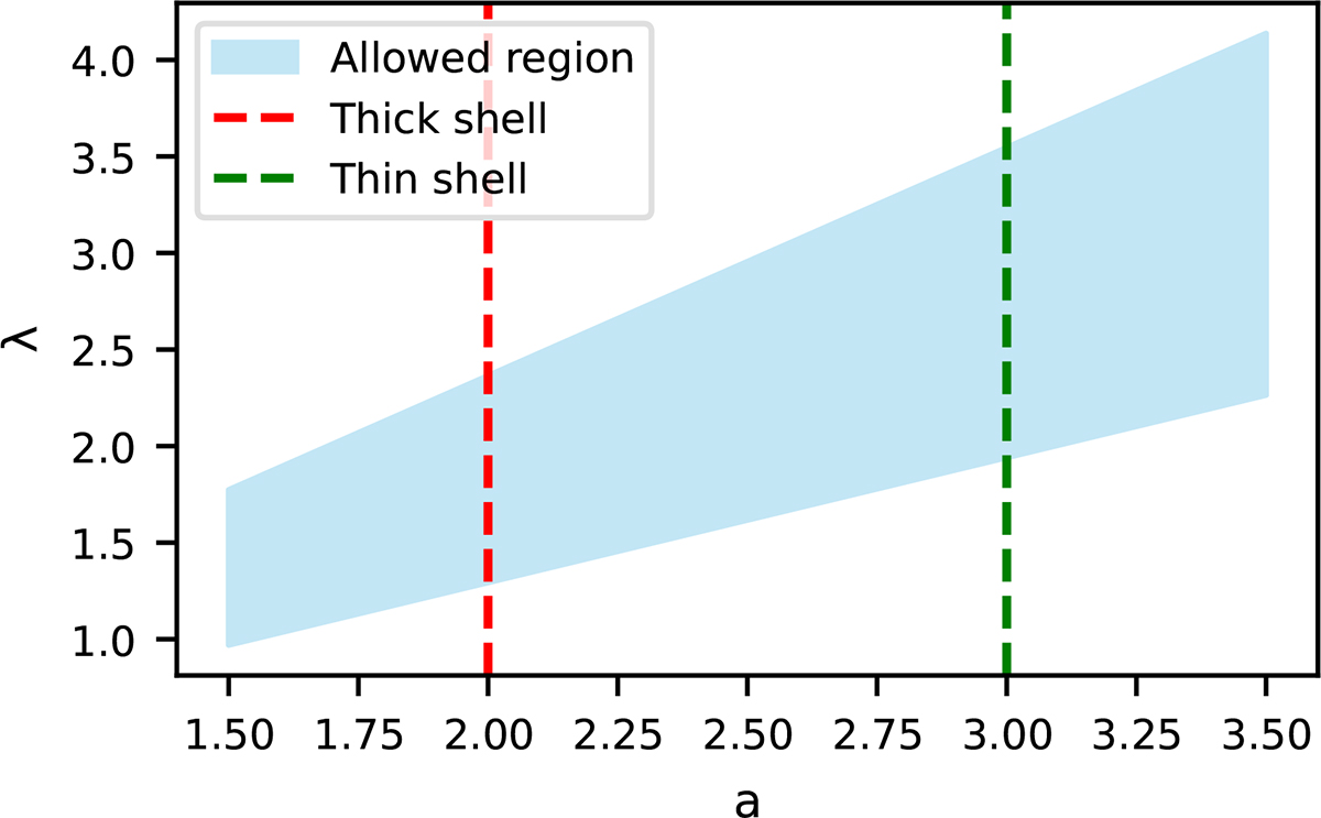 Fig. C.1. Refer to the following caption and surrounding text.
