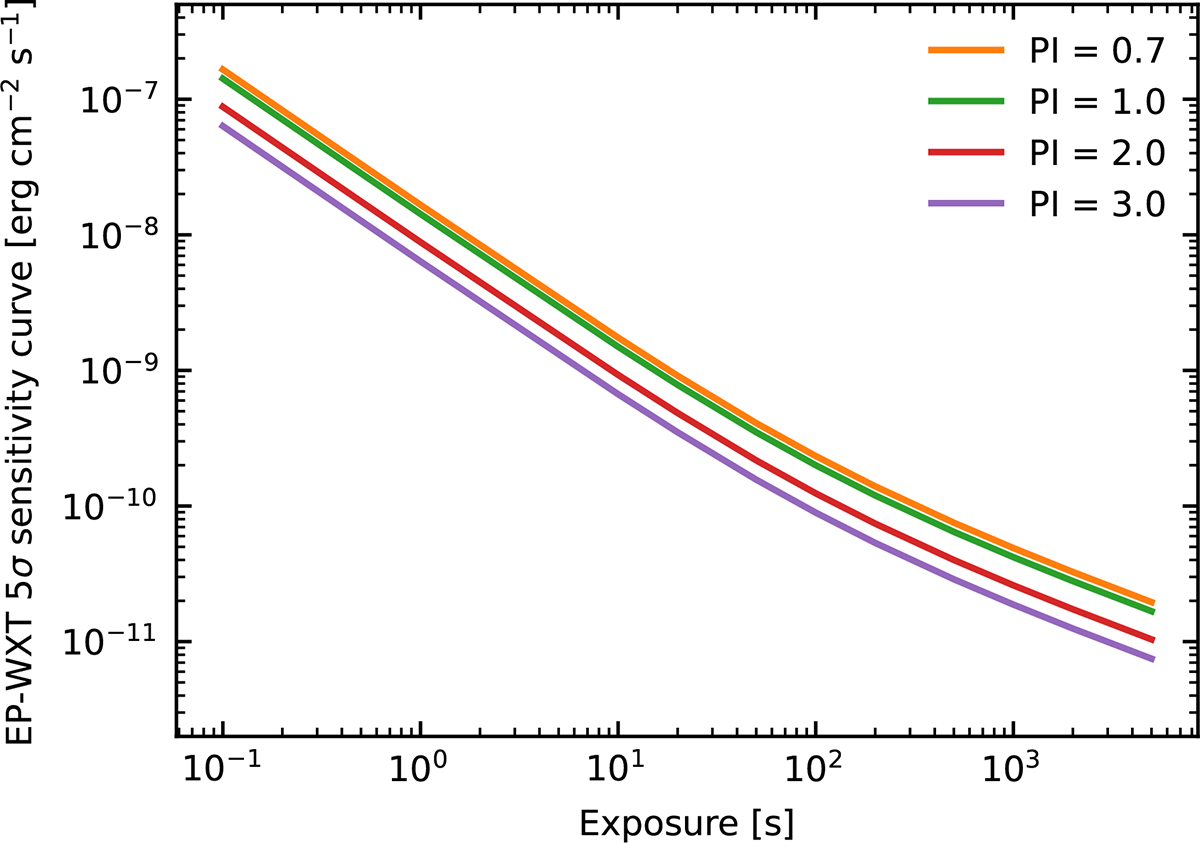 Fig. F.1. Refer to the following caption and surrounding text.