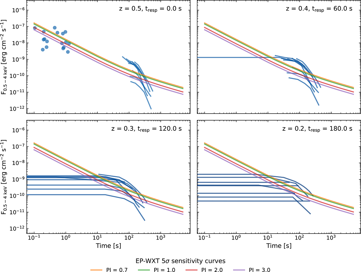 Fig. F.2. Refer to the following caption and surrounding text.