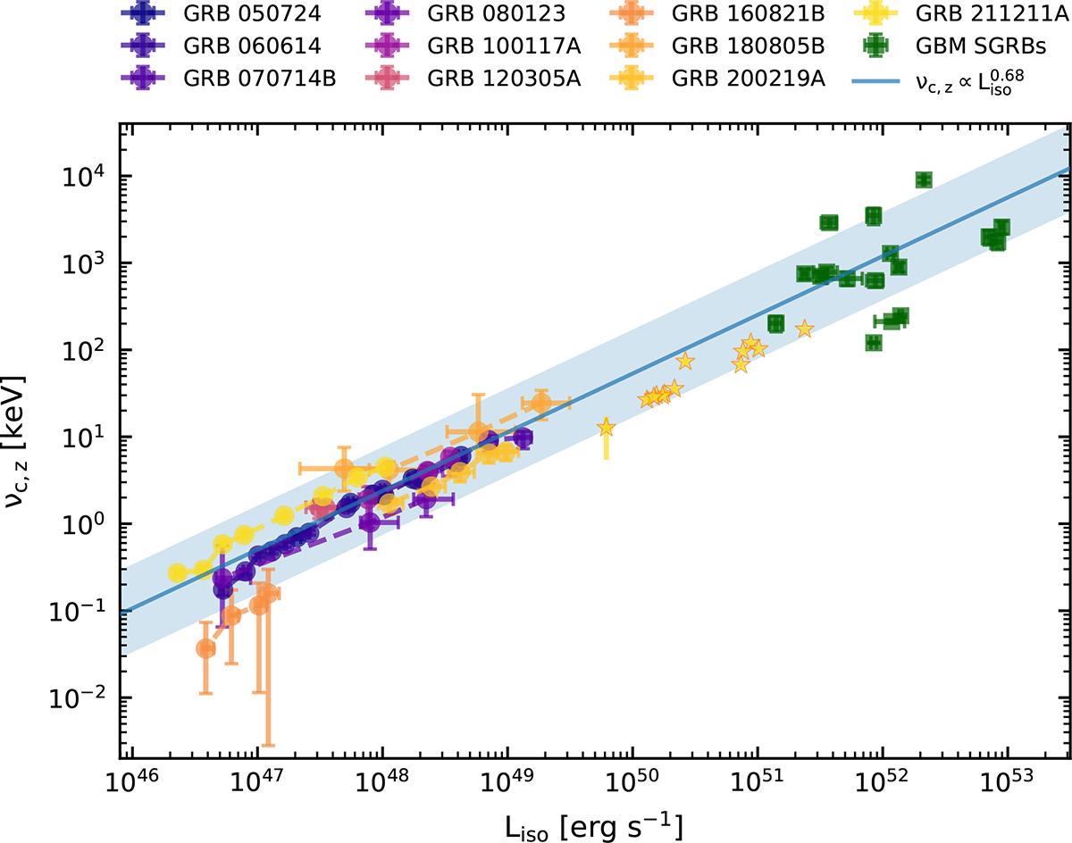 Fig. 4. Refer to the following caption and surrounding text.