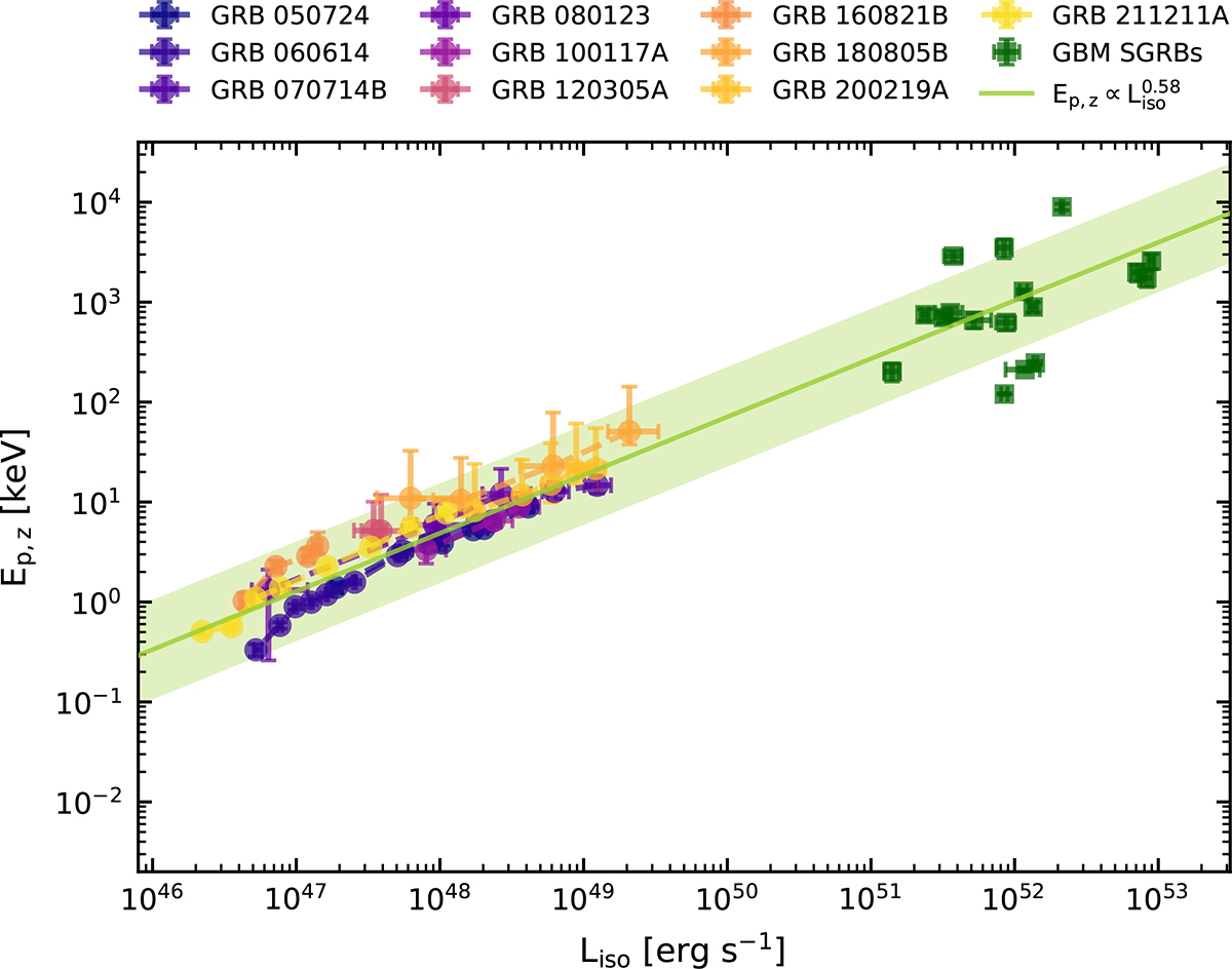 Fig. 5. Refer to the following caption and surrounding text.