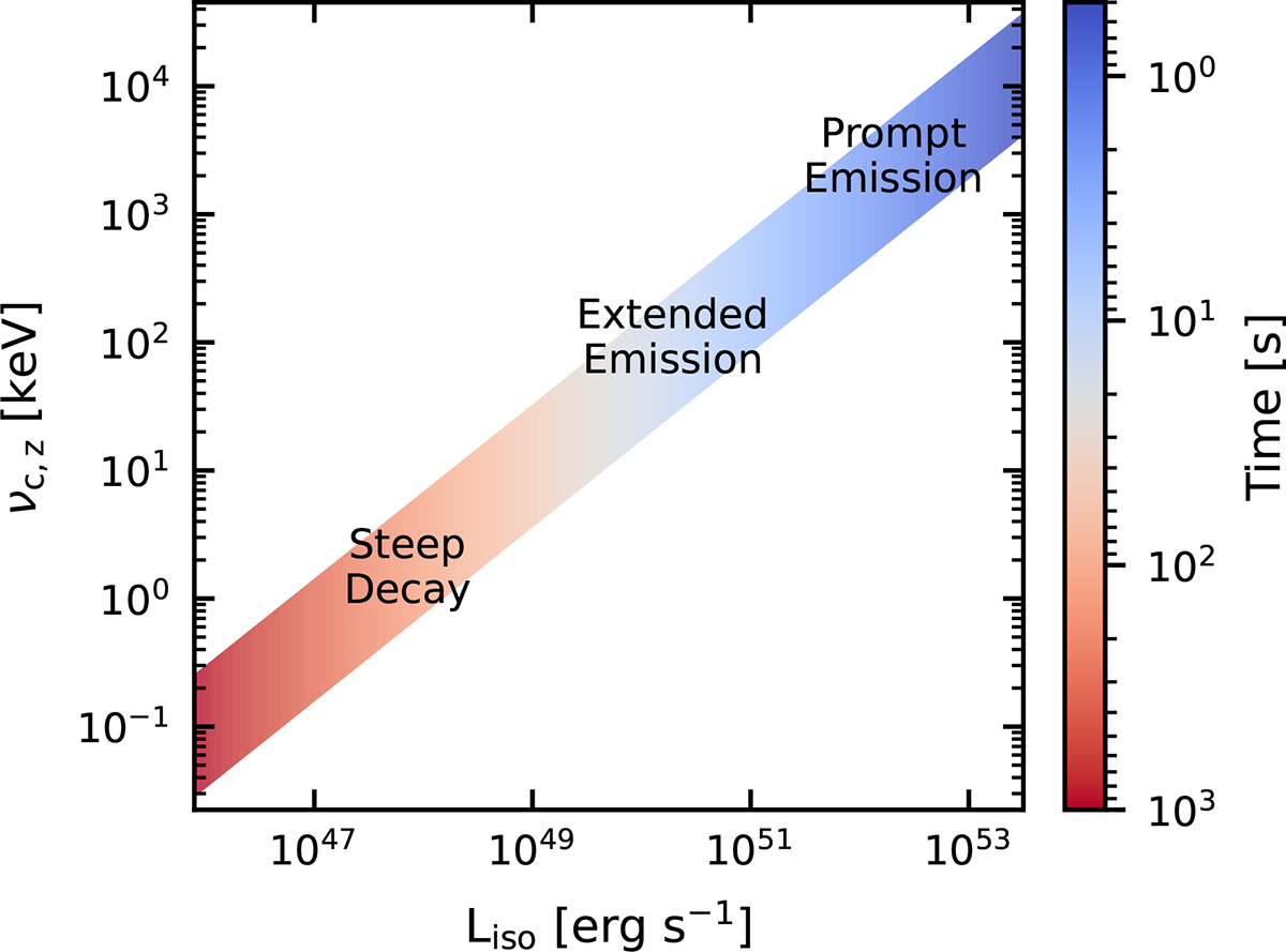 Fig. 6. Refer to the following caption and surrounding text.