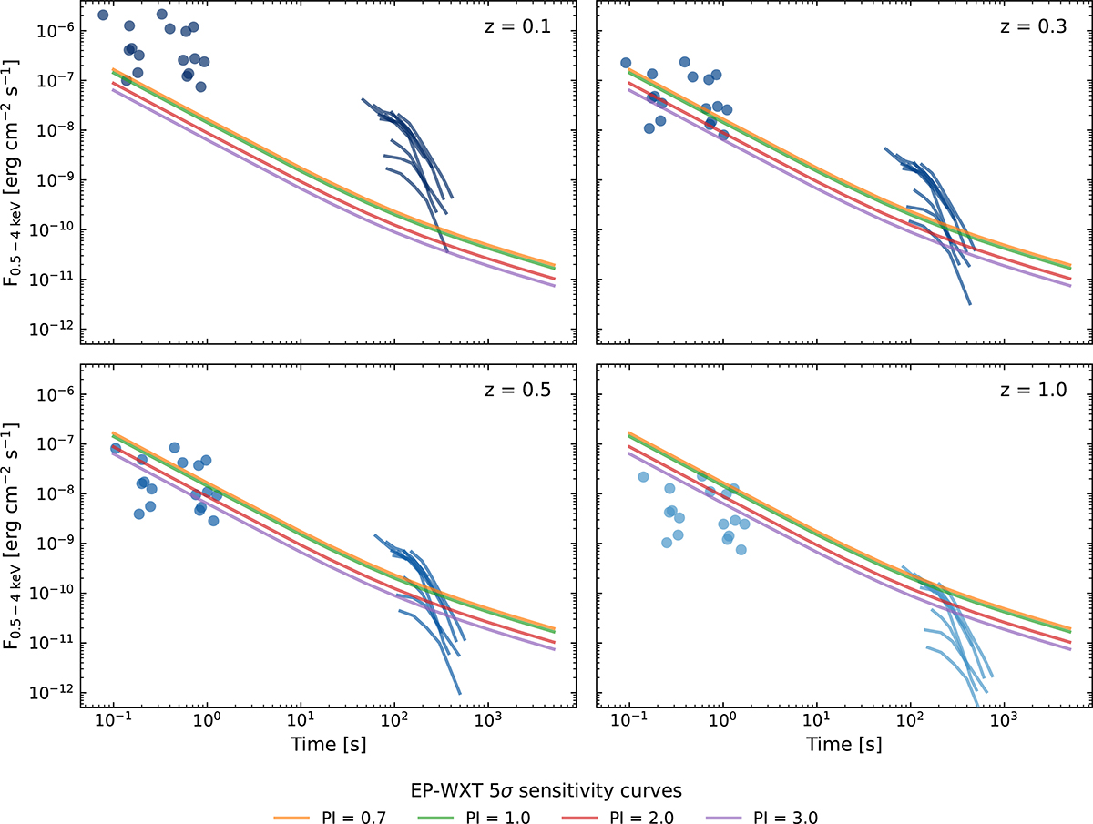 Fig. 7. Refer to the following caption and surrounding text.