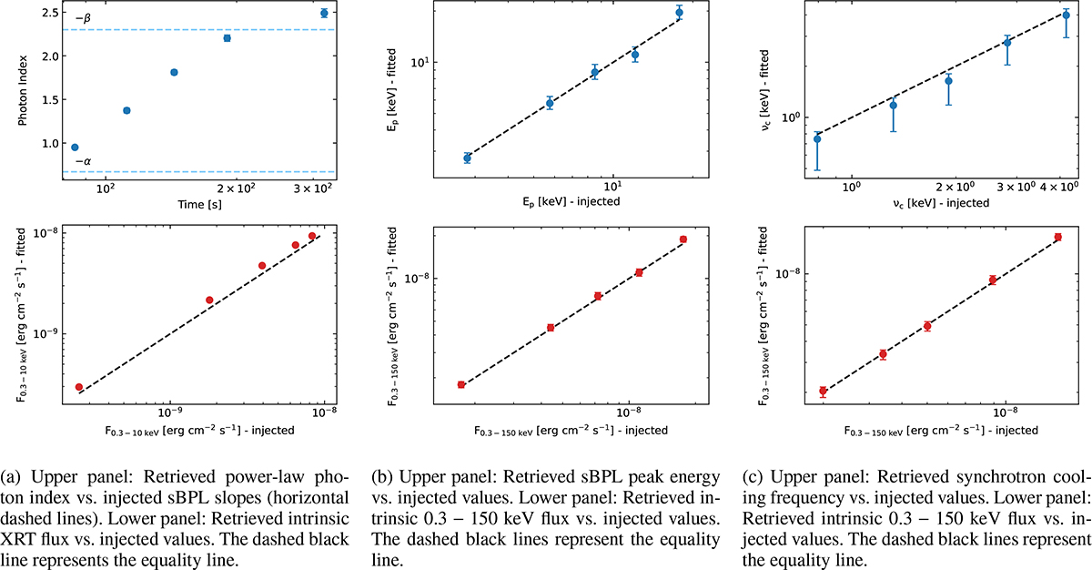 Fig. B.1. Refer to the following caption and surrounding text.