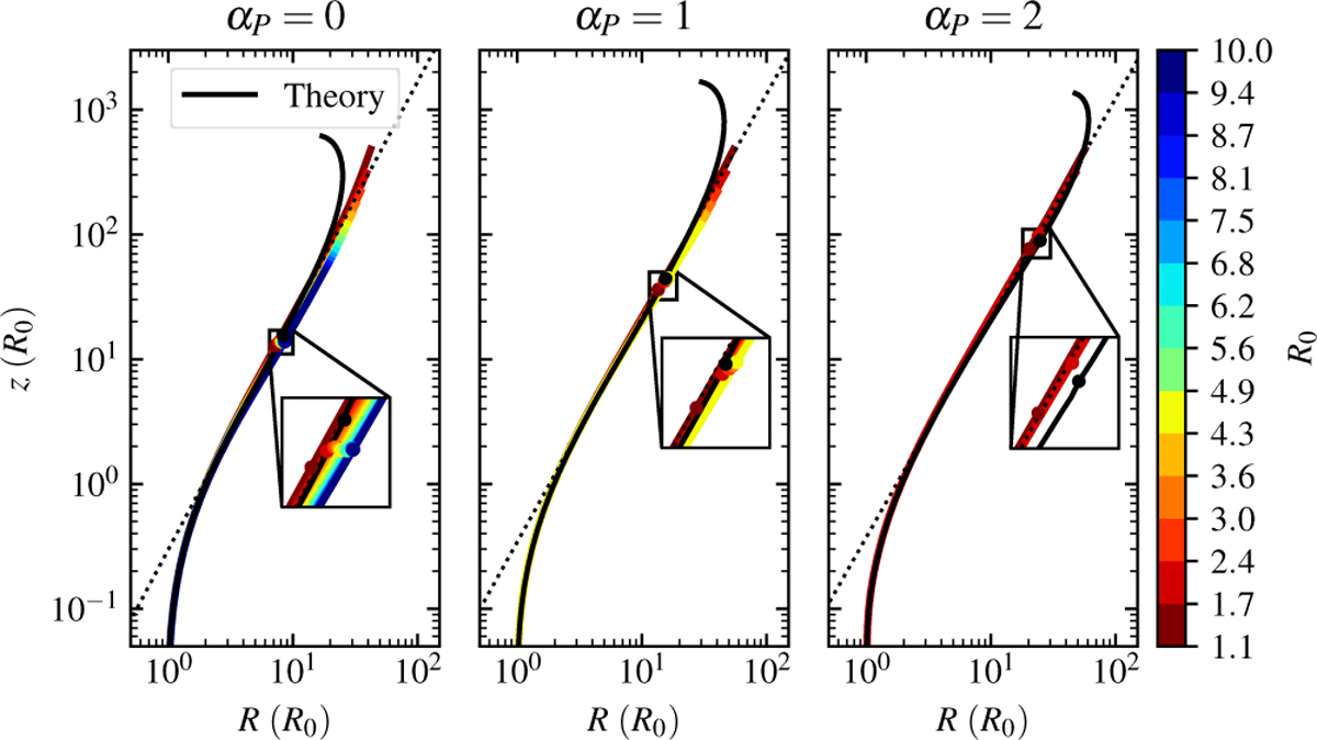Fig. 10 Refer to the following caption and surrounding text.