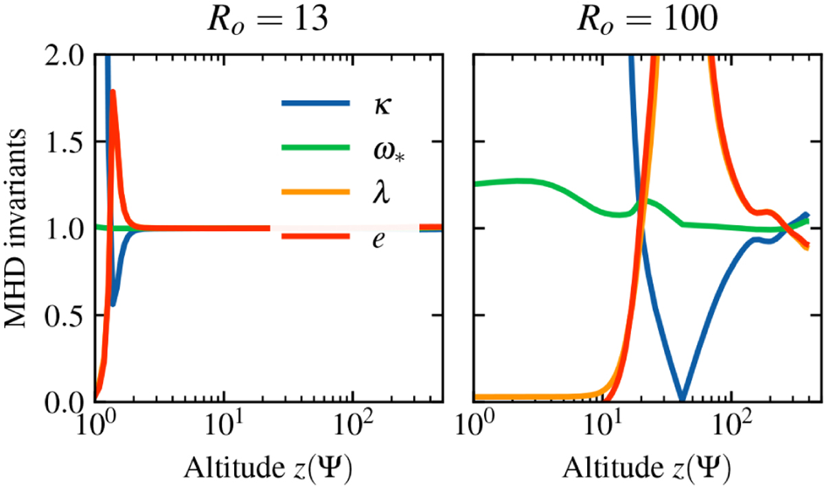 Fig. B.2 Refer to the following caption and surrounding text.