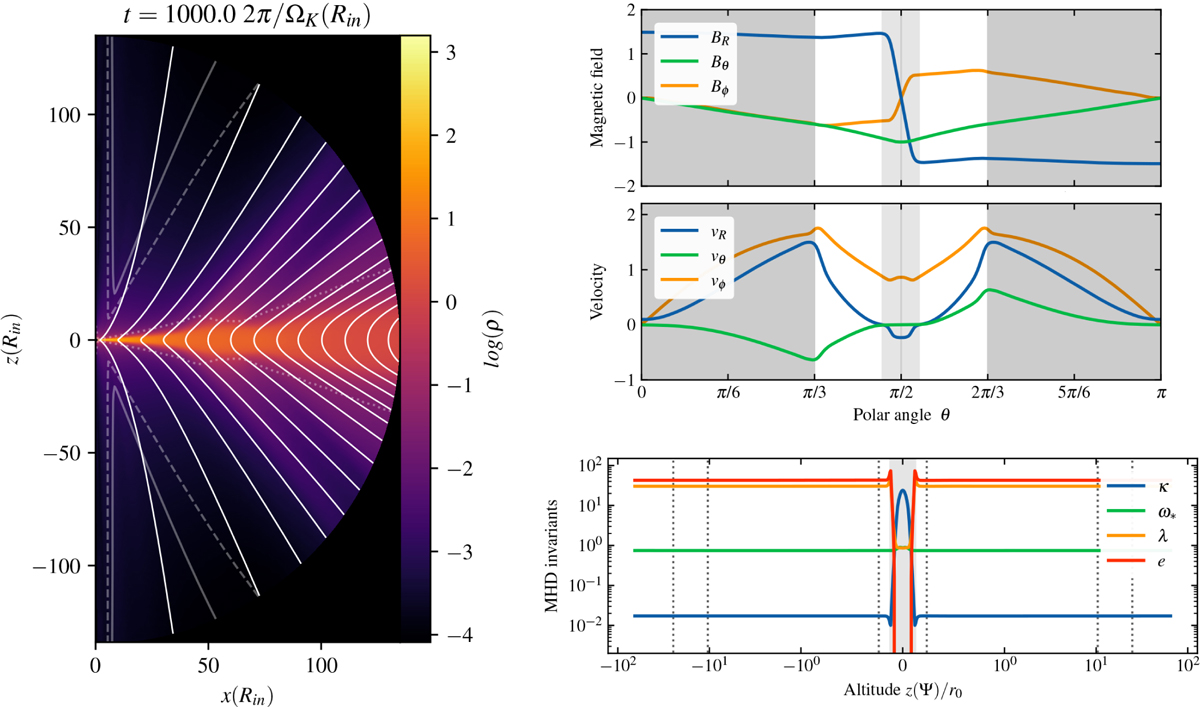 Fig. C.3 Refer to the following caption and surrounding text.