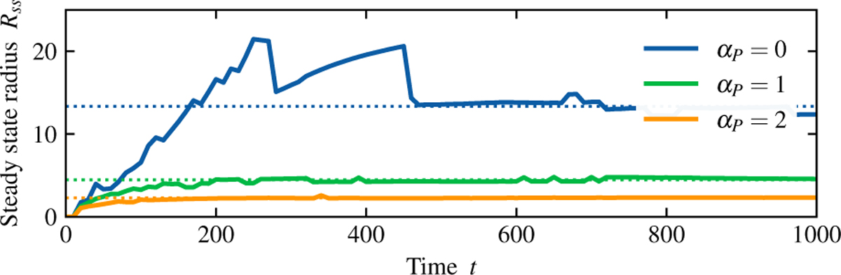Fig. 2 Refer to the following caption and surrounding text.