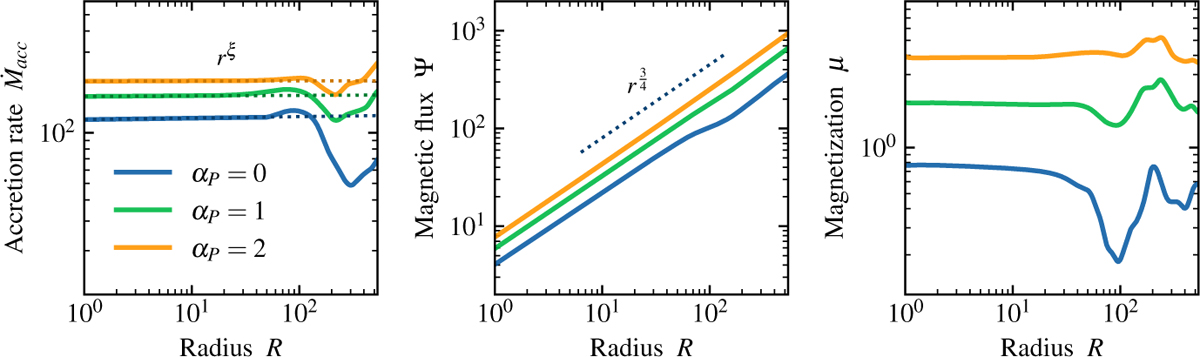 Fig. 3 Refer to the following caption and surrounding text.
