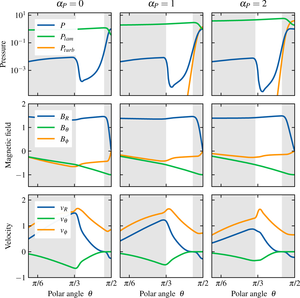 Fig. 4 Refer to the following caption and surrounding text.