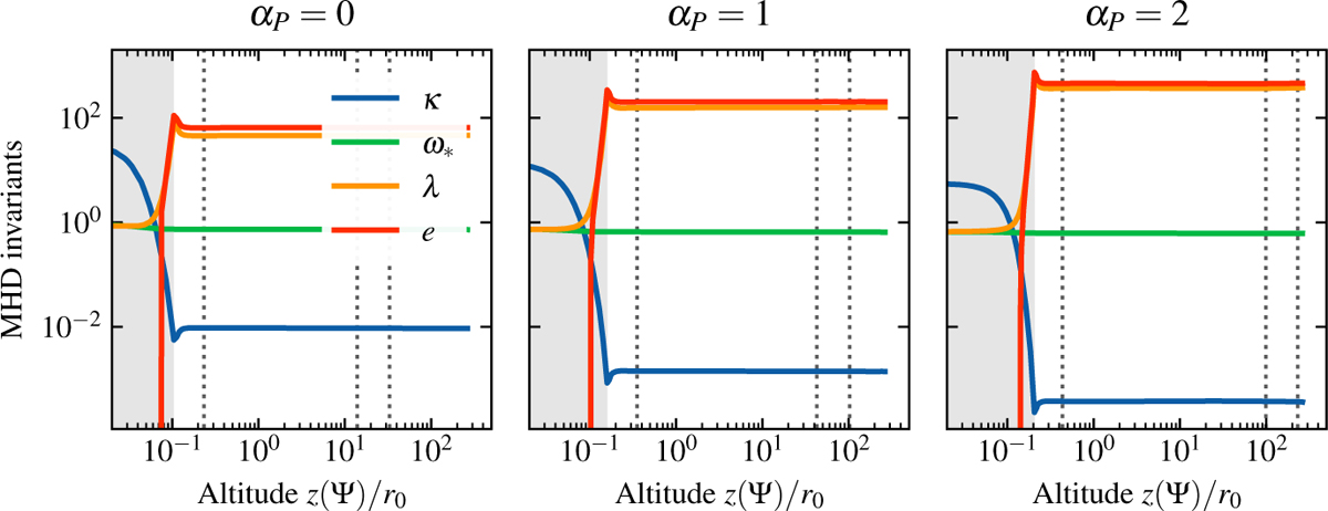 Fig. 5 Refer to the following caption and surrounding text.