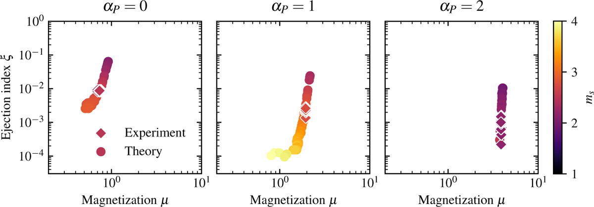 Fig. 6 Refer to the following caption and surrounding text.