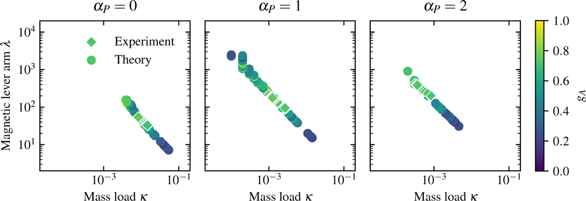 Fig. 7 Refer to the following caption and surrounding text.