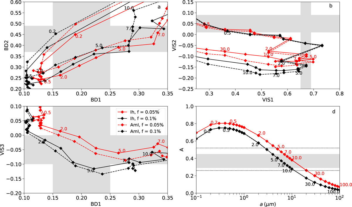 Fig. 2 Refer to the following caption and surrounding text.