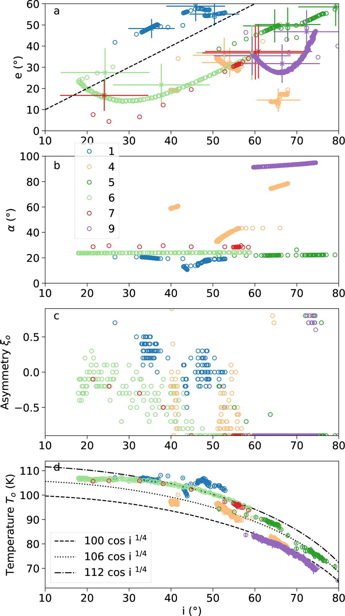 Fig. 4 Refer to the following caption and surrounding text.