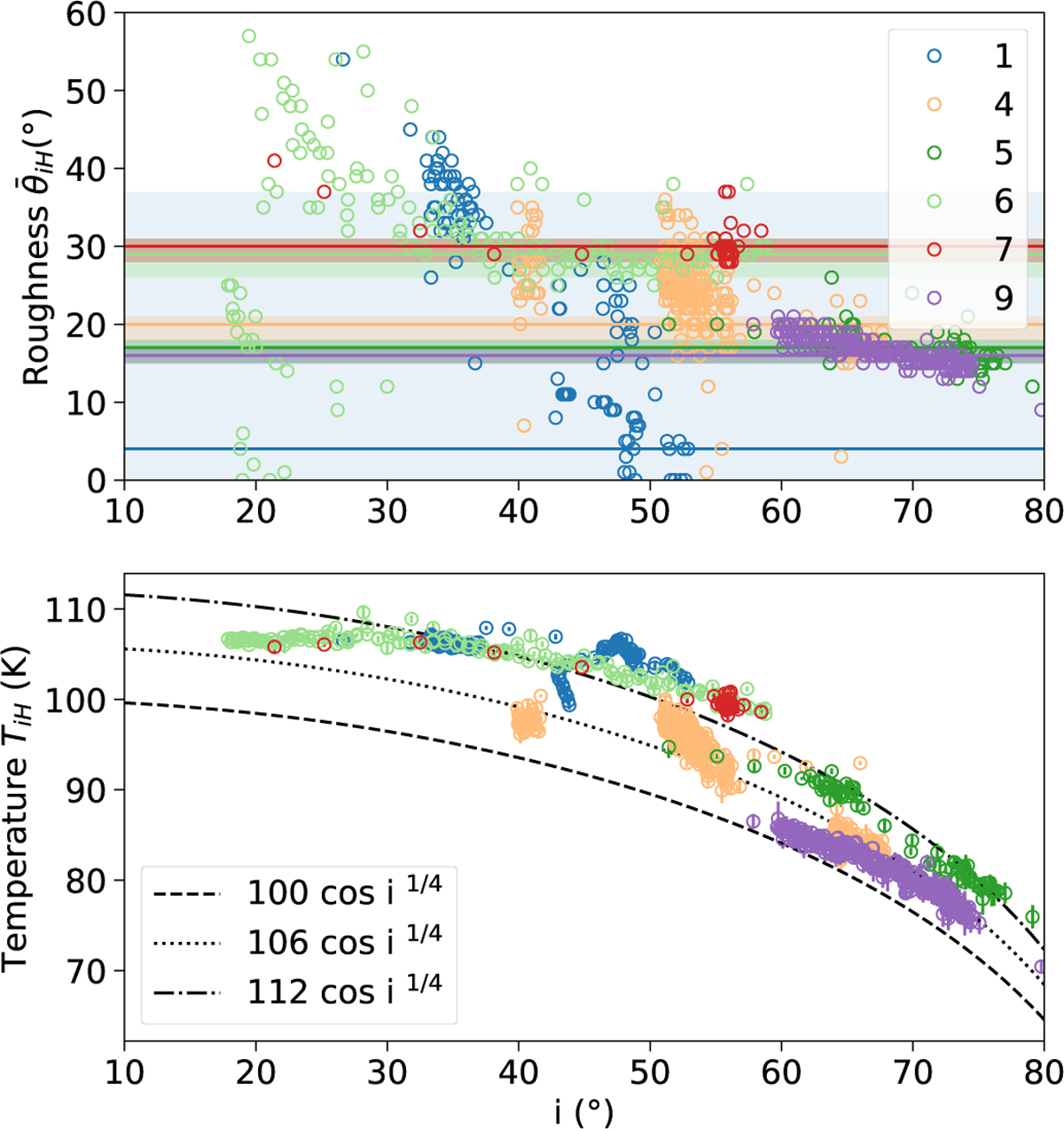 Fig. 5 Refer to the following caption and surrounding text.