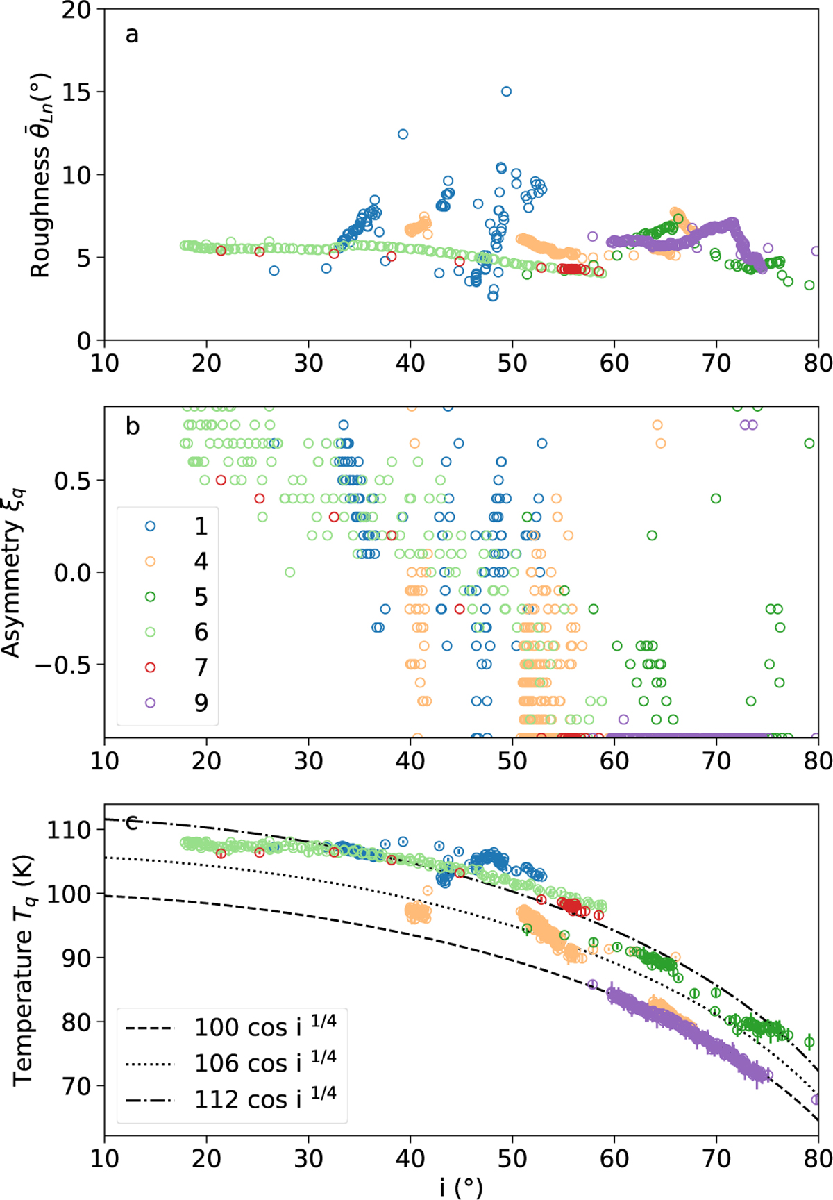 Fig. 6 Refer to the following caption and surrounding text.