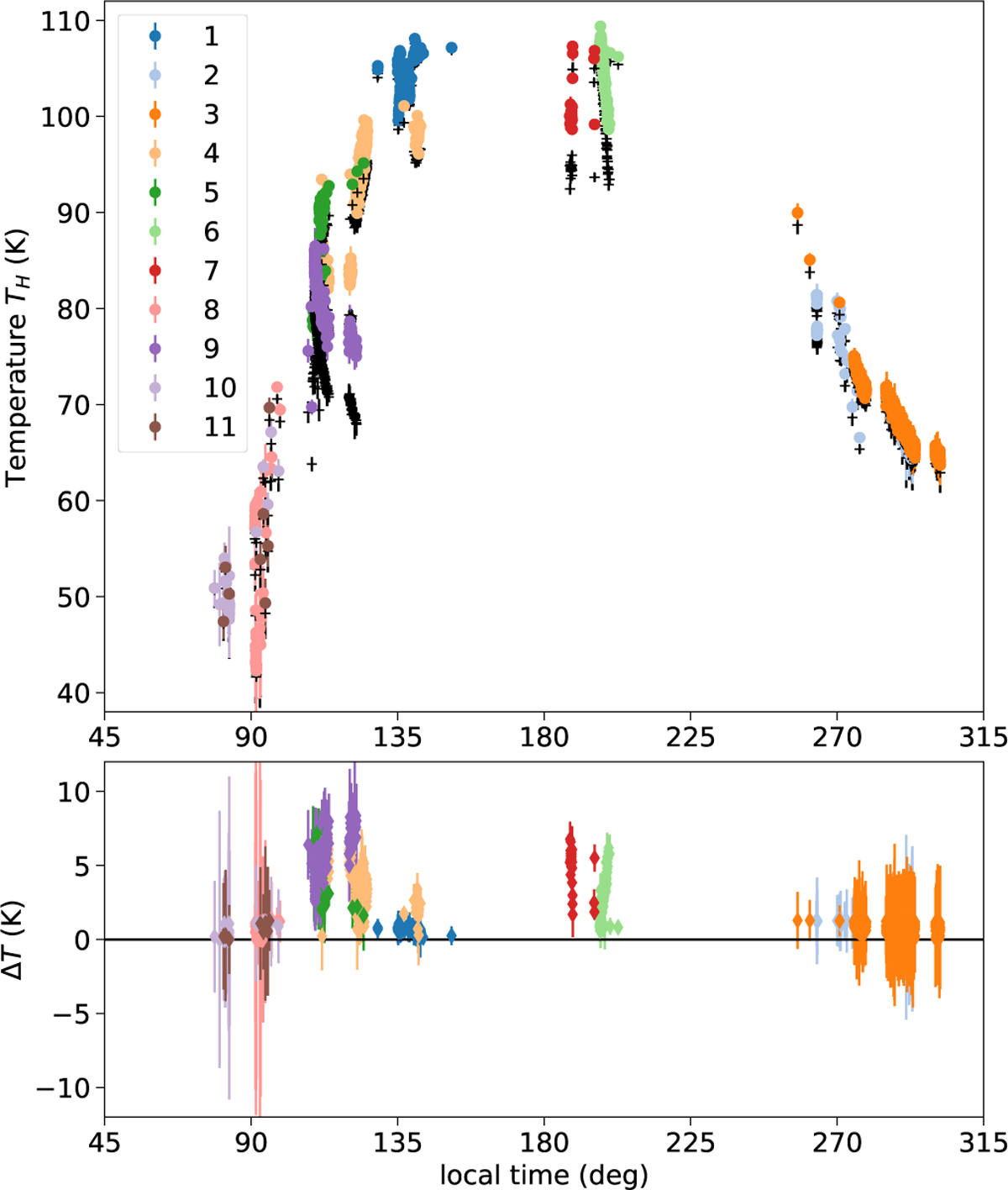 Fig. 7 Refer to the following caption and surrounding text.