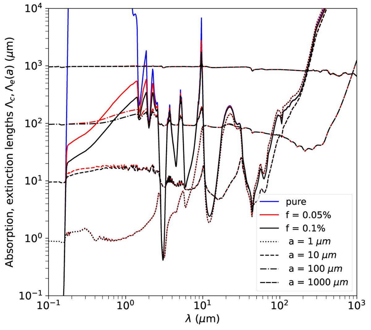 Fig. 8 Refer to the following caption and surrounding text.