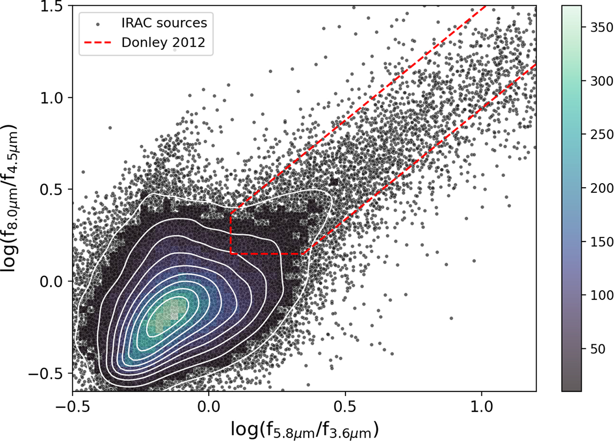Fig. 1. Refer to the following caption and surrounding text.