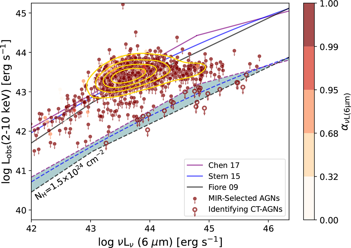 Fig. 4. Refer to the following caption and surrounding text.