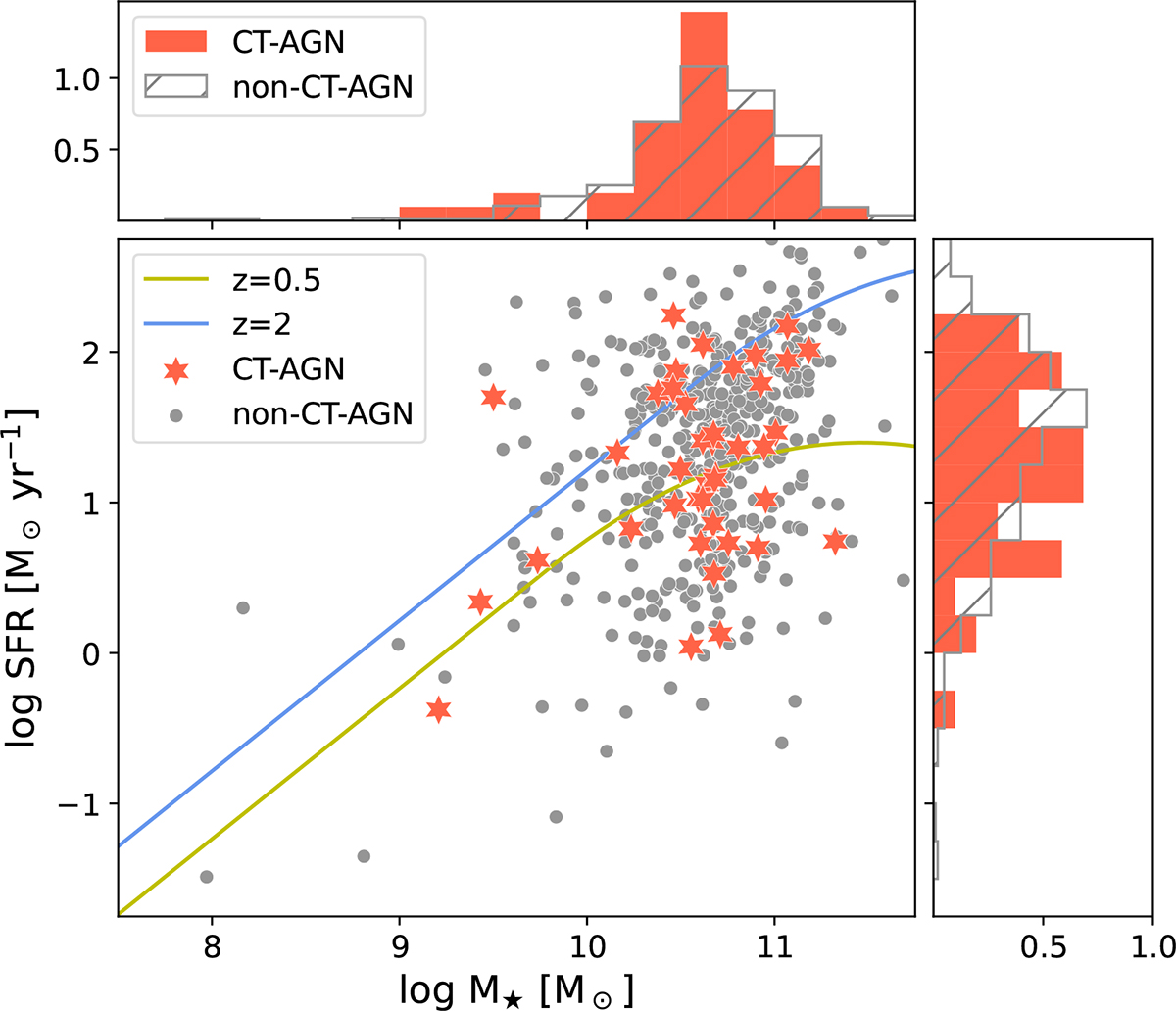 Fig. 7. Refer to the following caption and surrounding text.