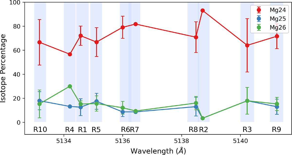 Fig. 4. Refer to the following caption and surrounding text.