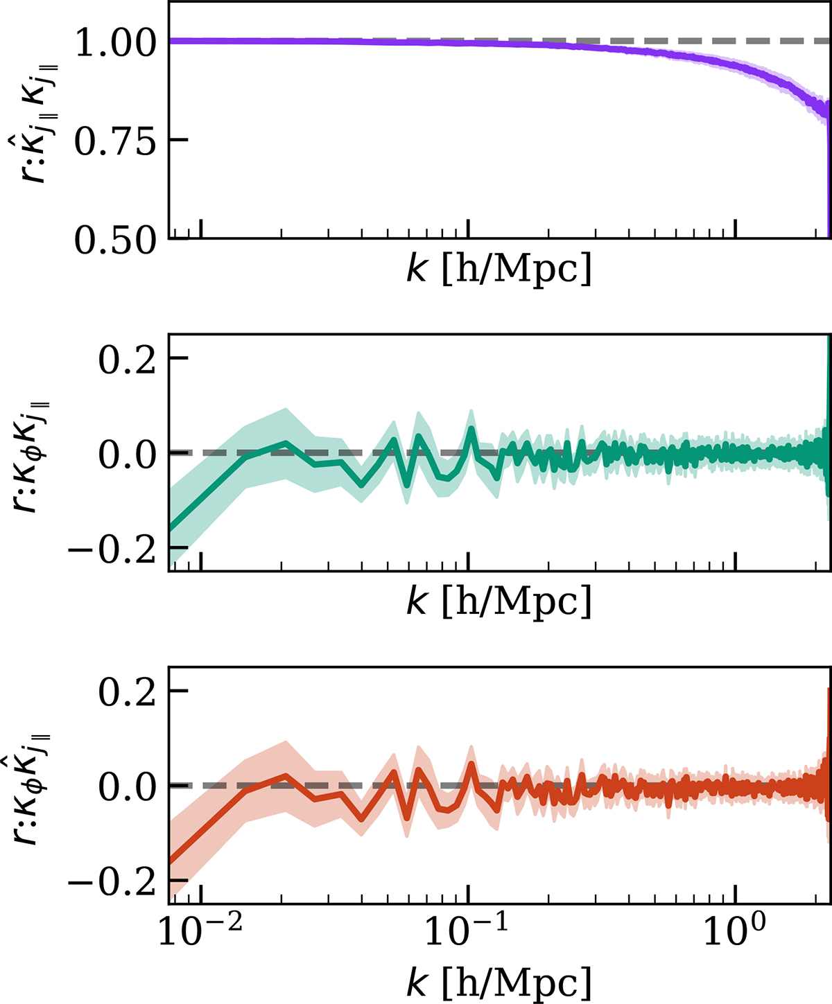 Fig. 3. Refer to the following caption and surrounding text.