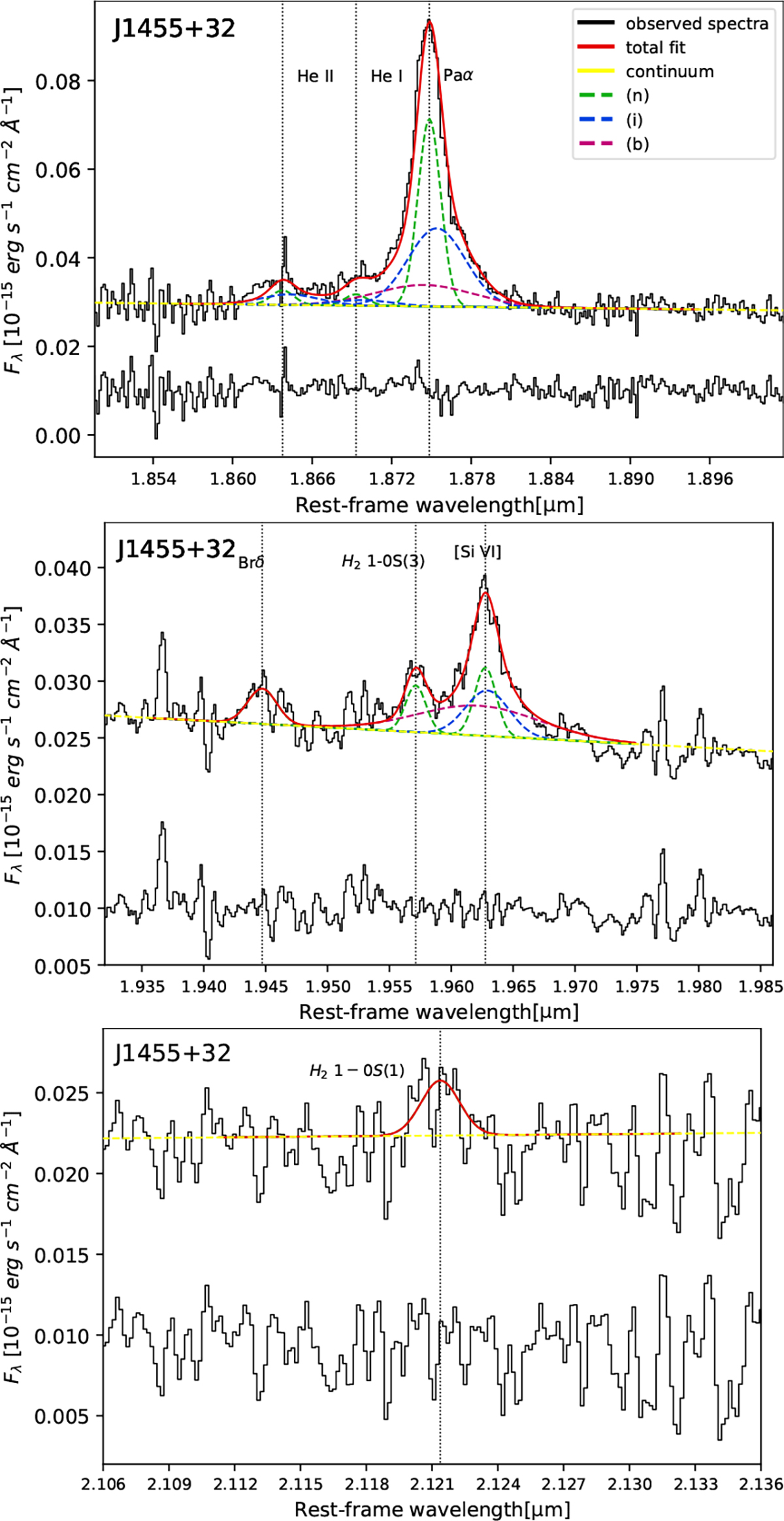 Fig. A.5. Refer to the following caption and surrounding text.