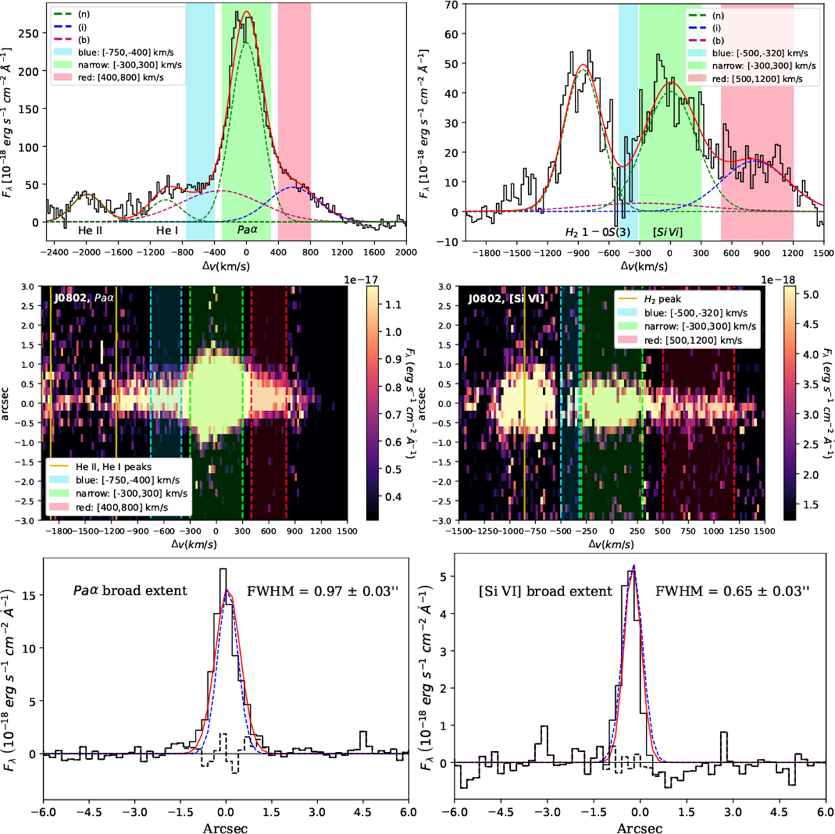 Fig. C.1. Refer to the following caption and surrounding text.