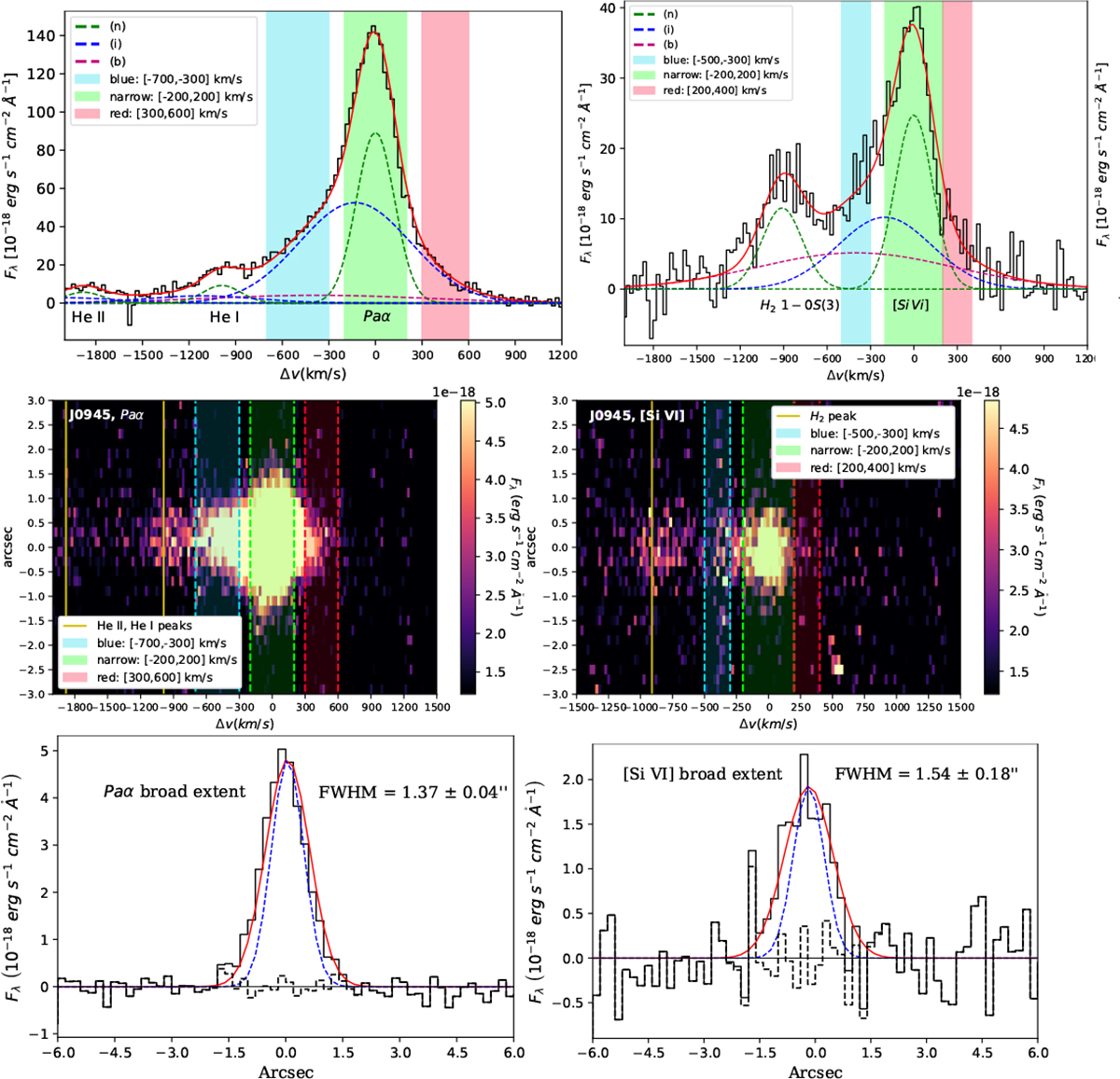 Fig. C.2. Refer to the following caption and surrounding text.