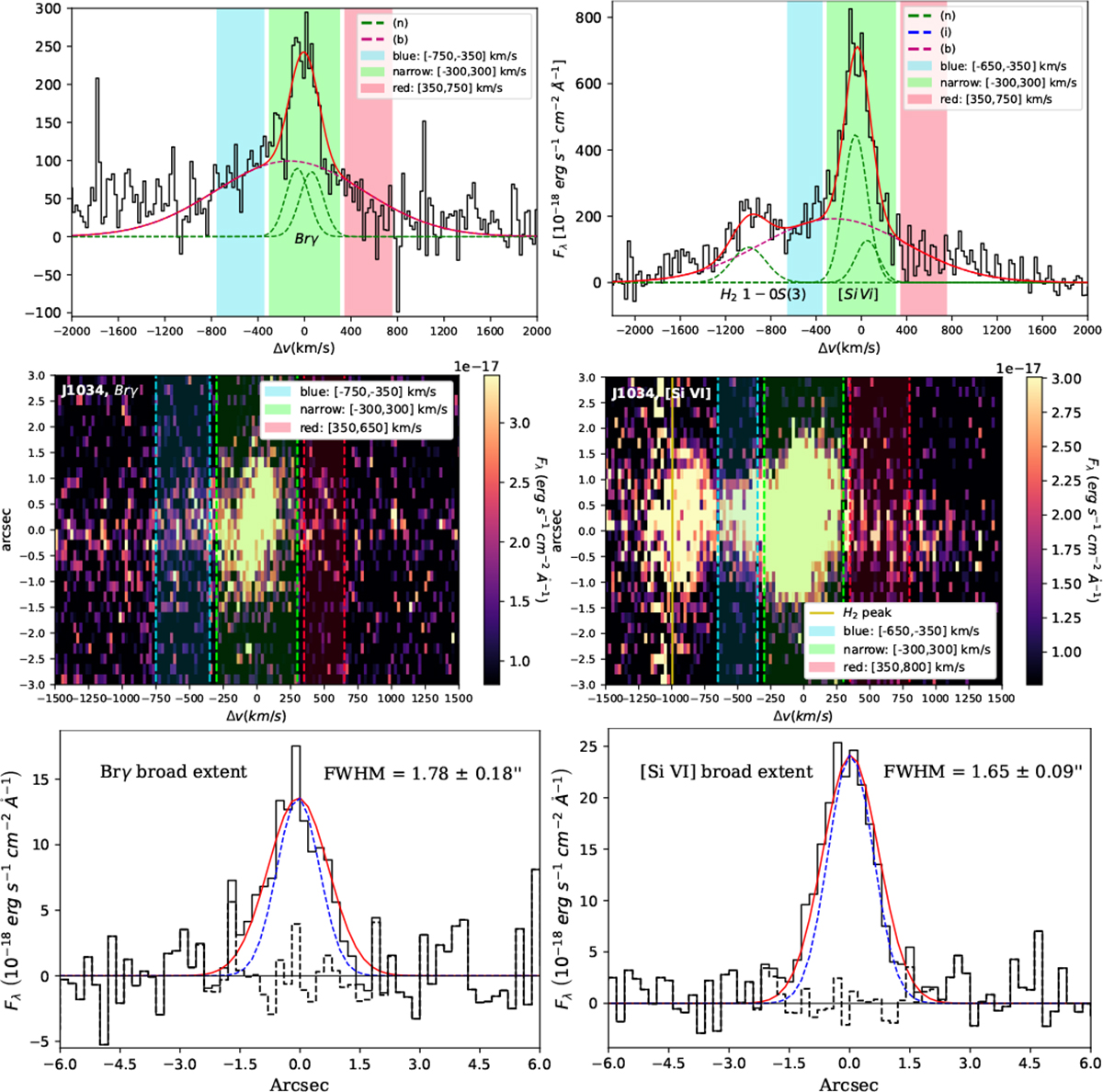 Fig. C.3. Refer to the following caption and surrounding text.