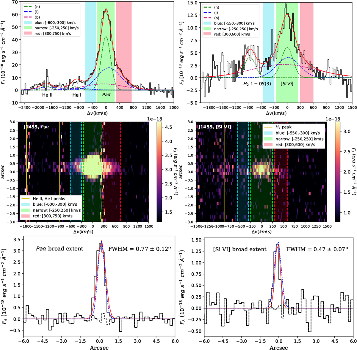Fig. C.5. Refer to the following caption and surrounding text.