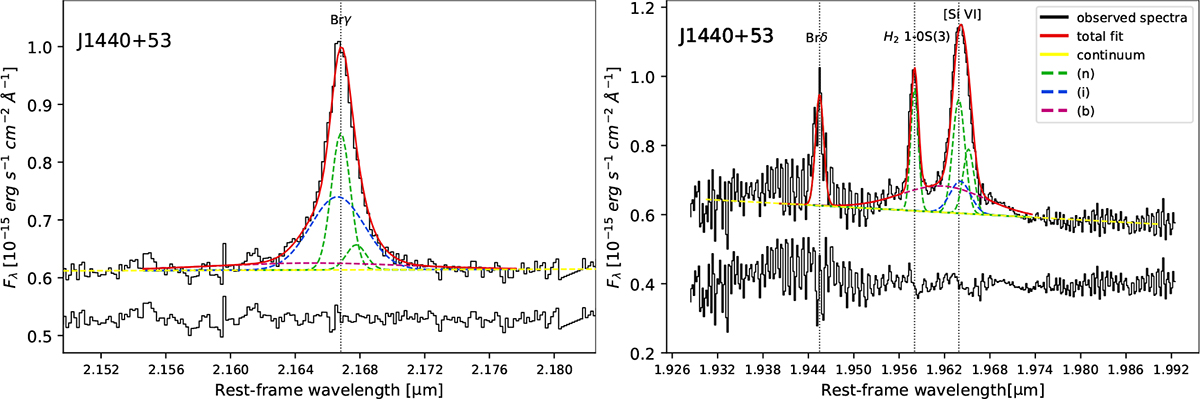 Fig. 3. Refer to the following caption and surrounding text.