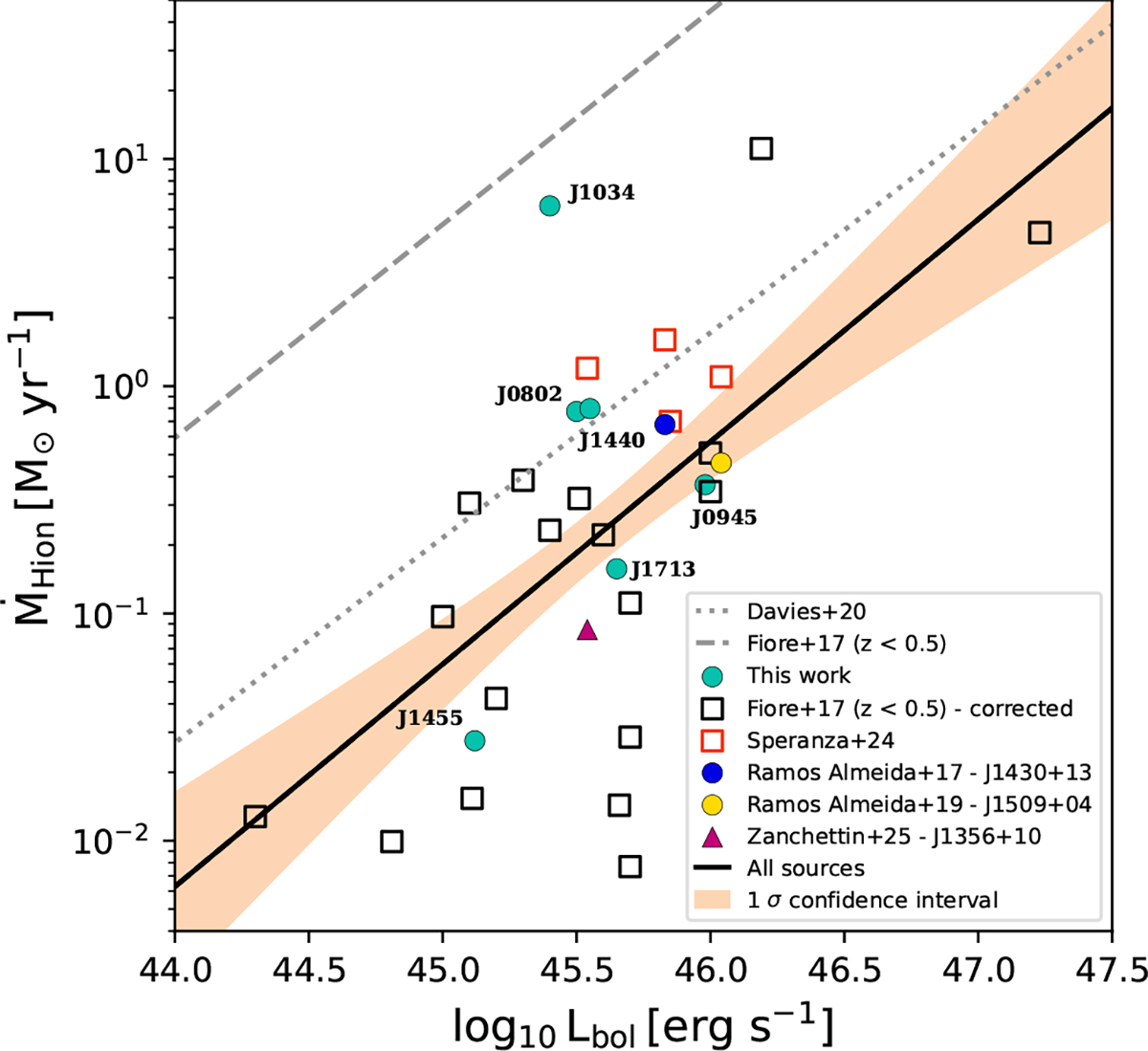 Fig. 4. Refer to the following caption and surrounding text.