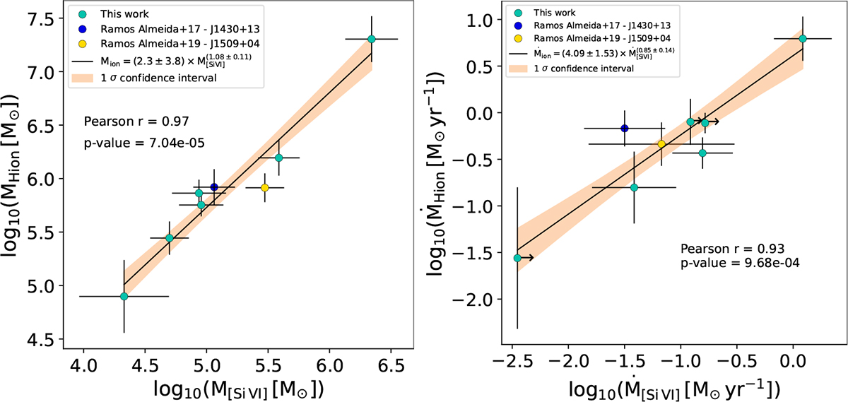 Fig. 5. Refer to the following caption and surrounding text.