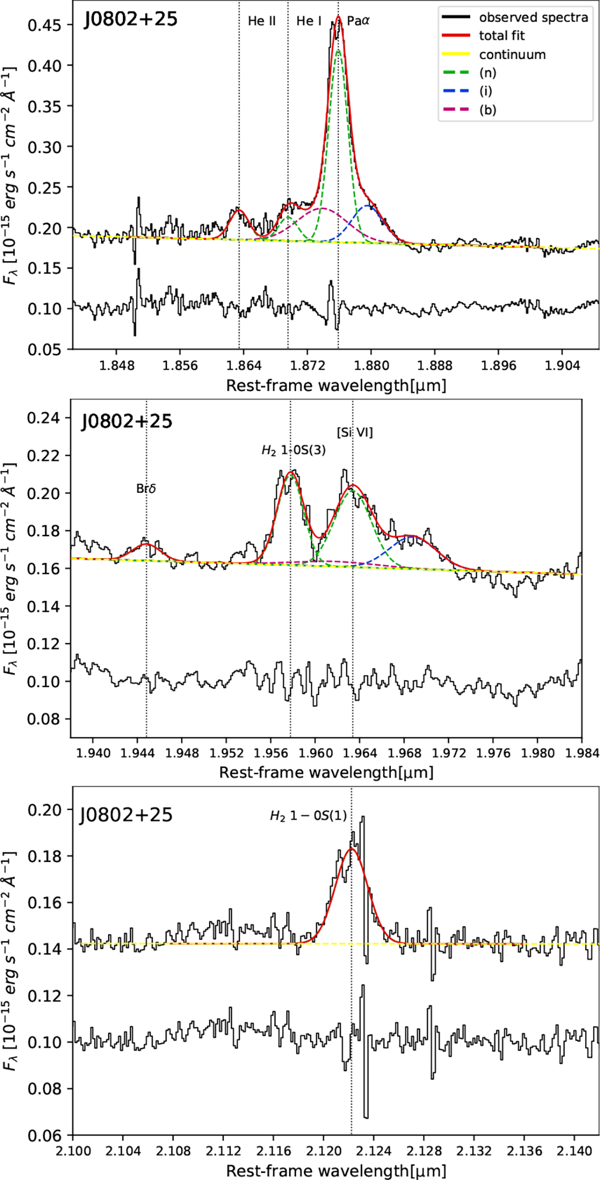 Fig. A.1. Refer to the following caption and surrounding text.