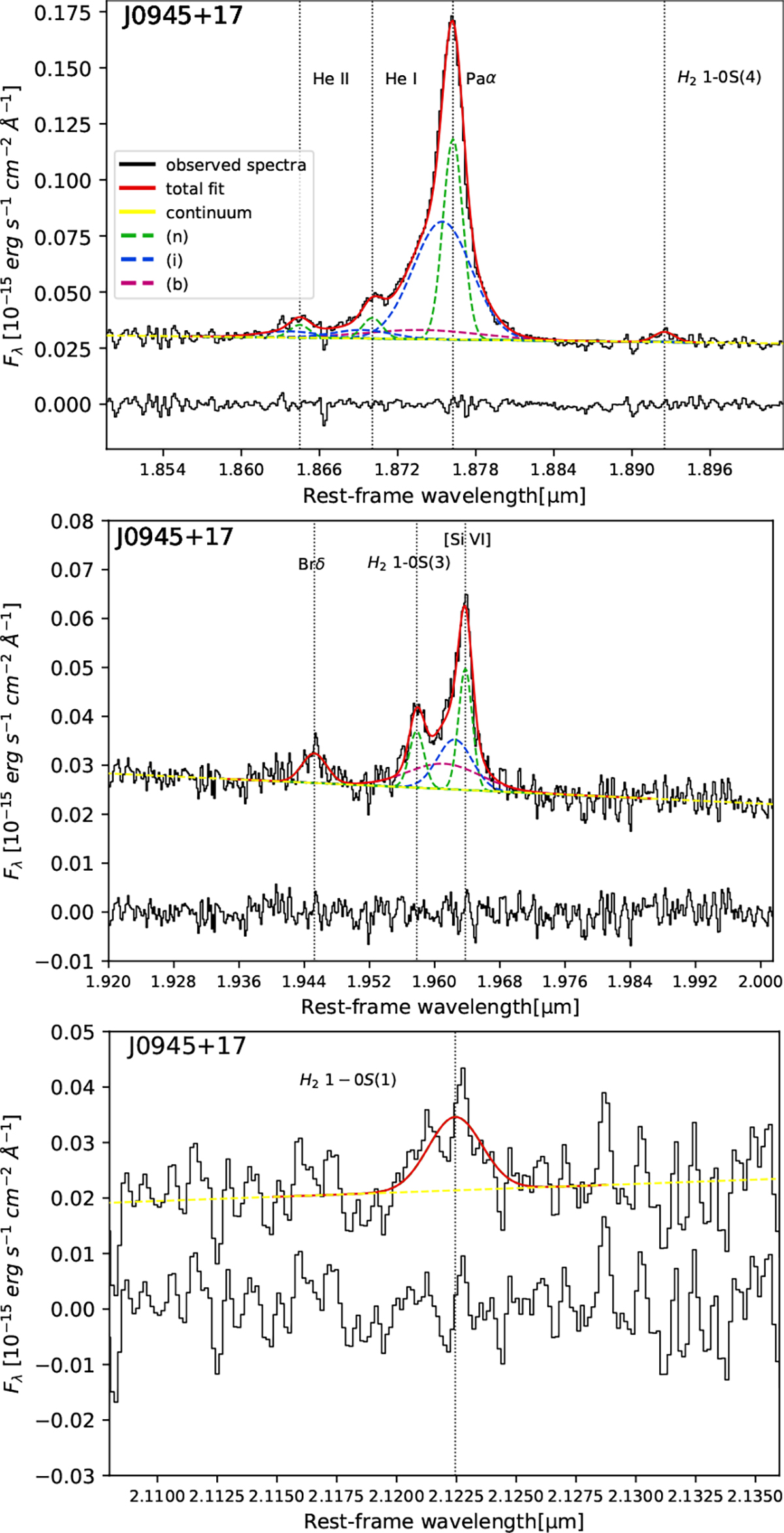 Fig. A.2. Refer to the following caption and surrounding text.