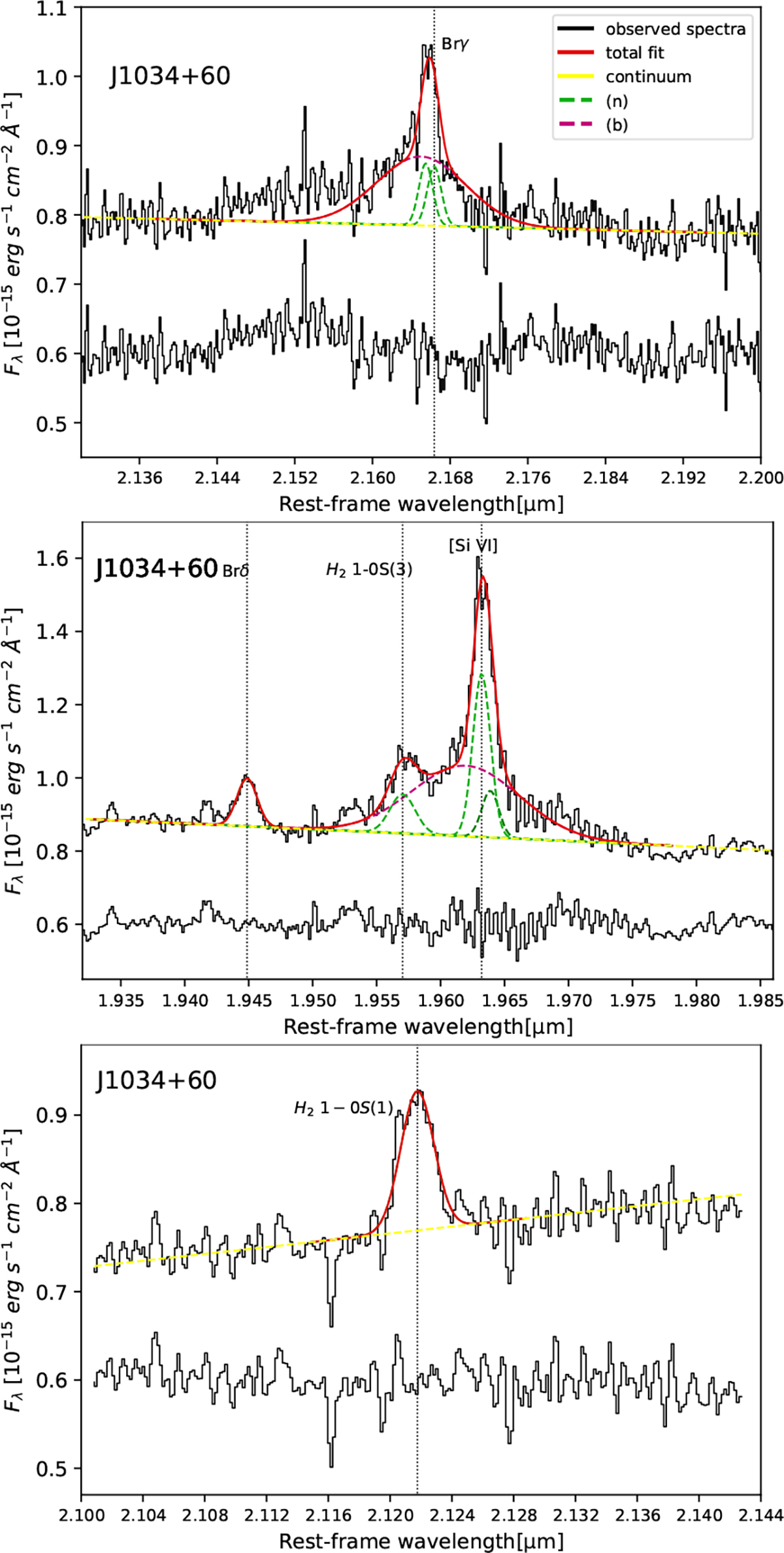 Fig. A.3. Refer to the following caption and surrounding text.