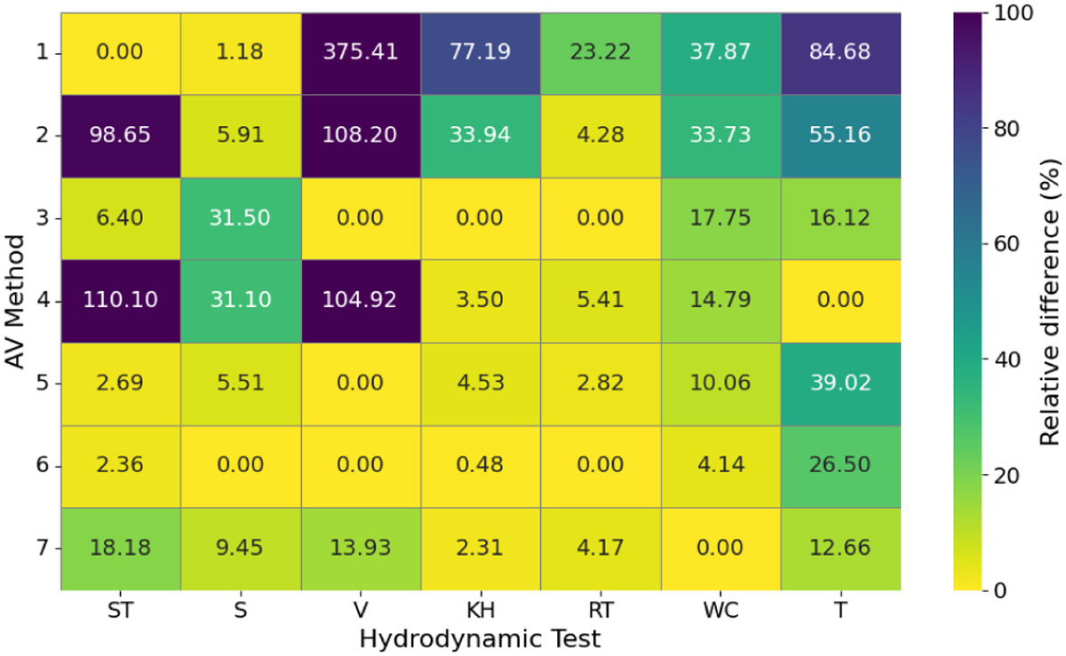 Fig. 10 Refer to the following caption and surrounding text.