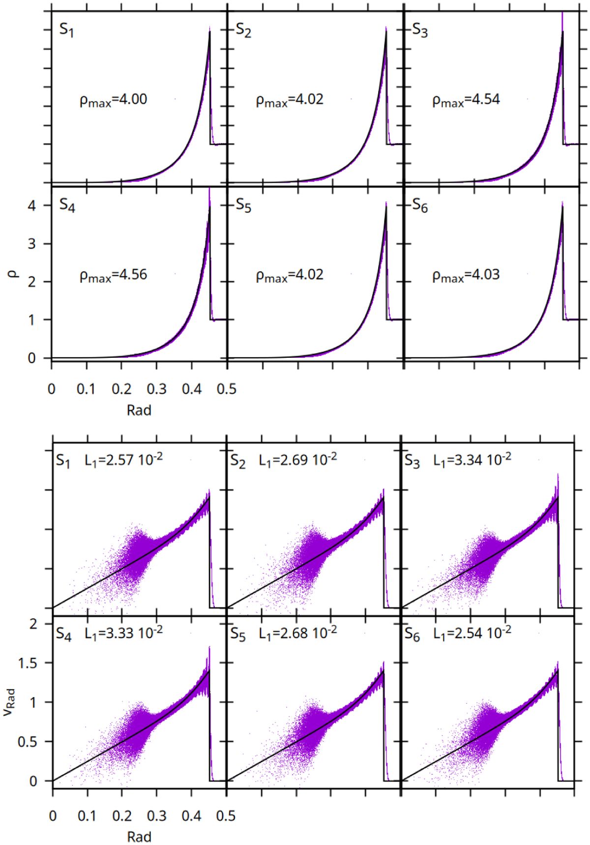 Fig. 3 Refer to the following caption and surrounding text.
