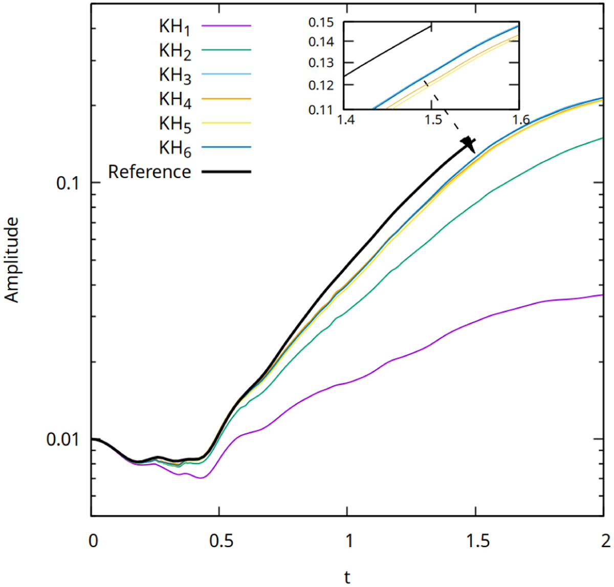 Fig. 6 Refer to the following caption and surrounding text.