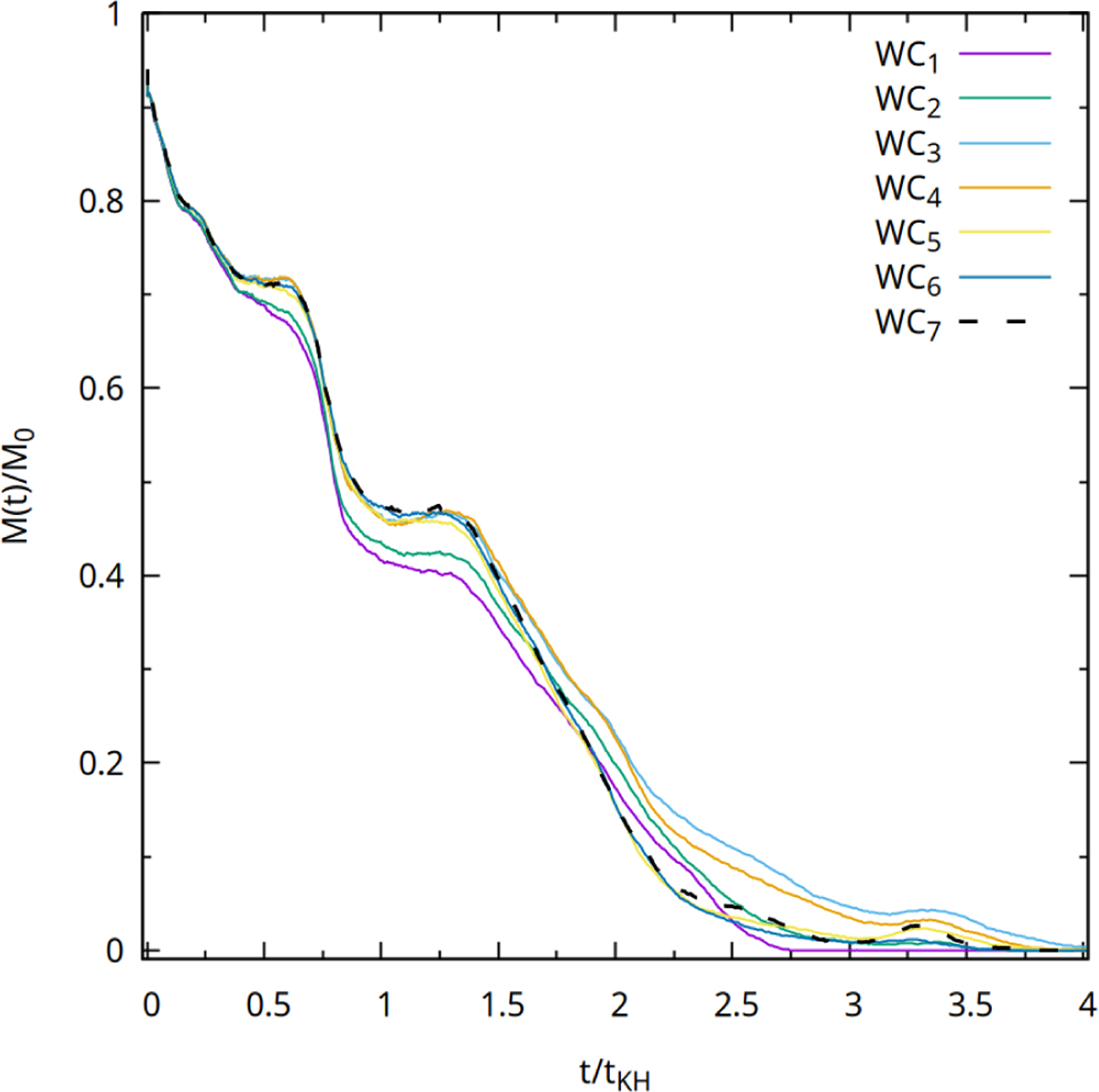 Fig. 8 Refer to the following caption and surrounding text.