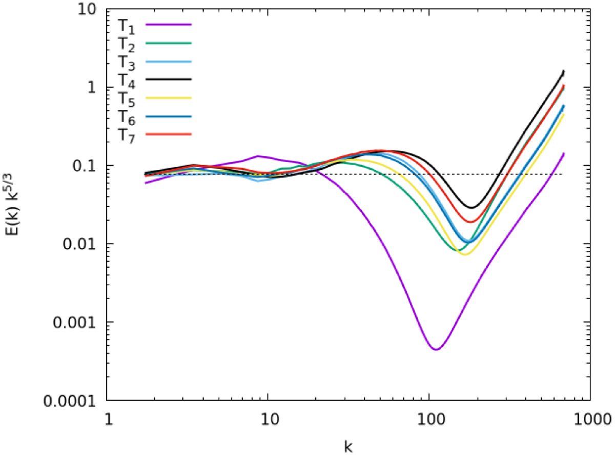 Fig. 9 Refer to the following caption and surrounding text.