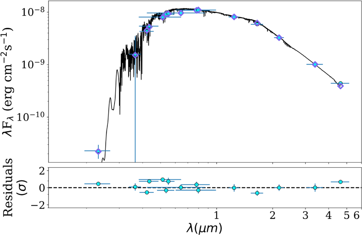 Fig. 1 Refer to the following caption and surrounding text.